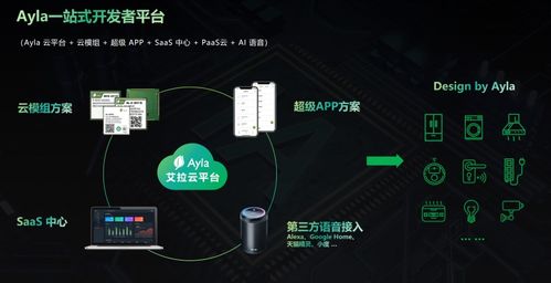 ayla ceo刘渝龙 领先的物联网iot应用使能平台的5个关键特征 上