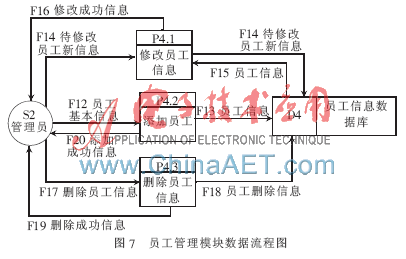 高校后勤信息化管理系统的设计与开发