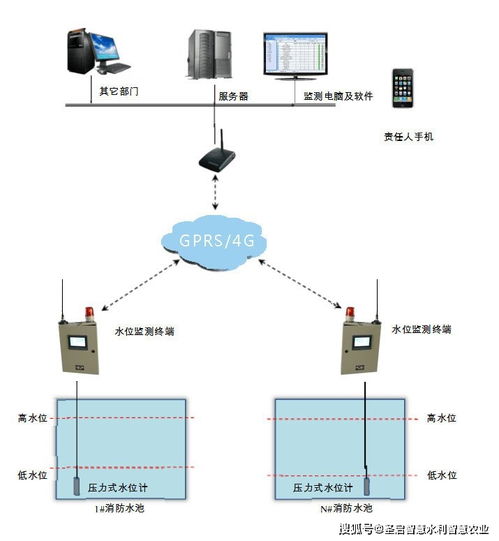 手机远程控制泵站,优质自动智能控制管理