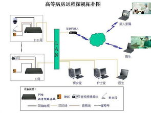 各种网络监控拓扑图,都看懂才算入门